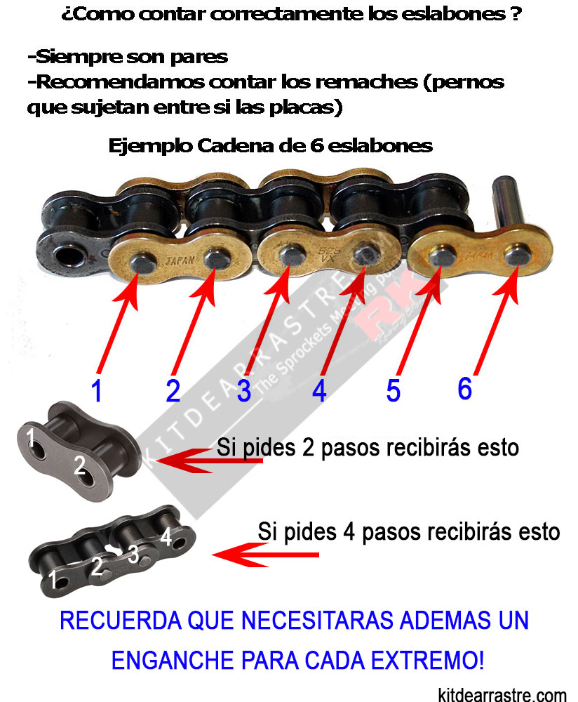Contar eslabones